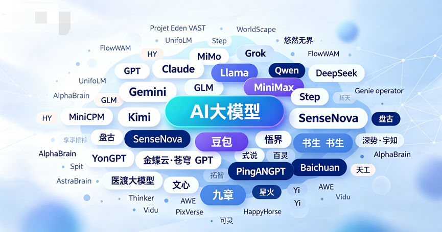 ChatGlobal｜一个入口连接全球顶尖 AI，解锁全新智能体验